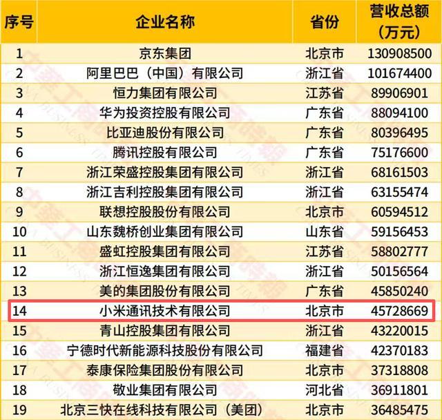 12万亿
“2026中国民营企业500强”榜单，依据2025年企业营收数据评选，