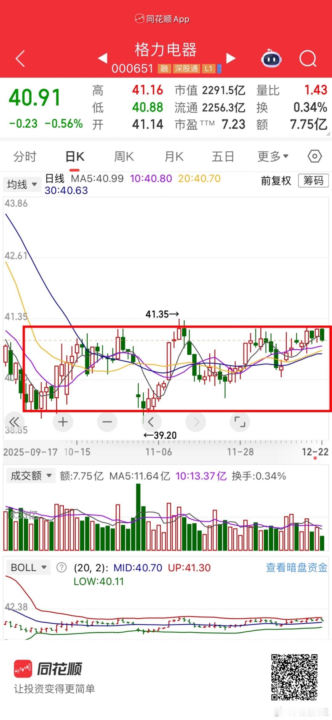 格力电器你这还要横盘多久呢，给点力吧 