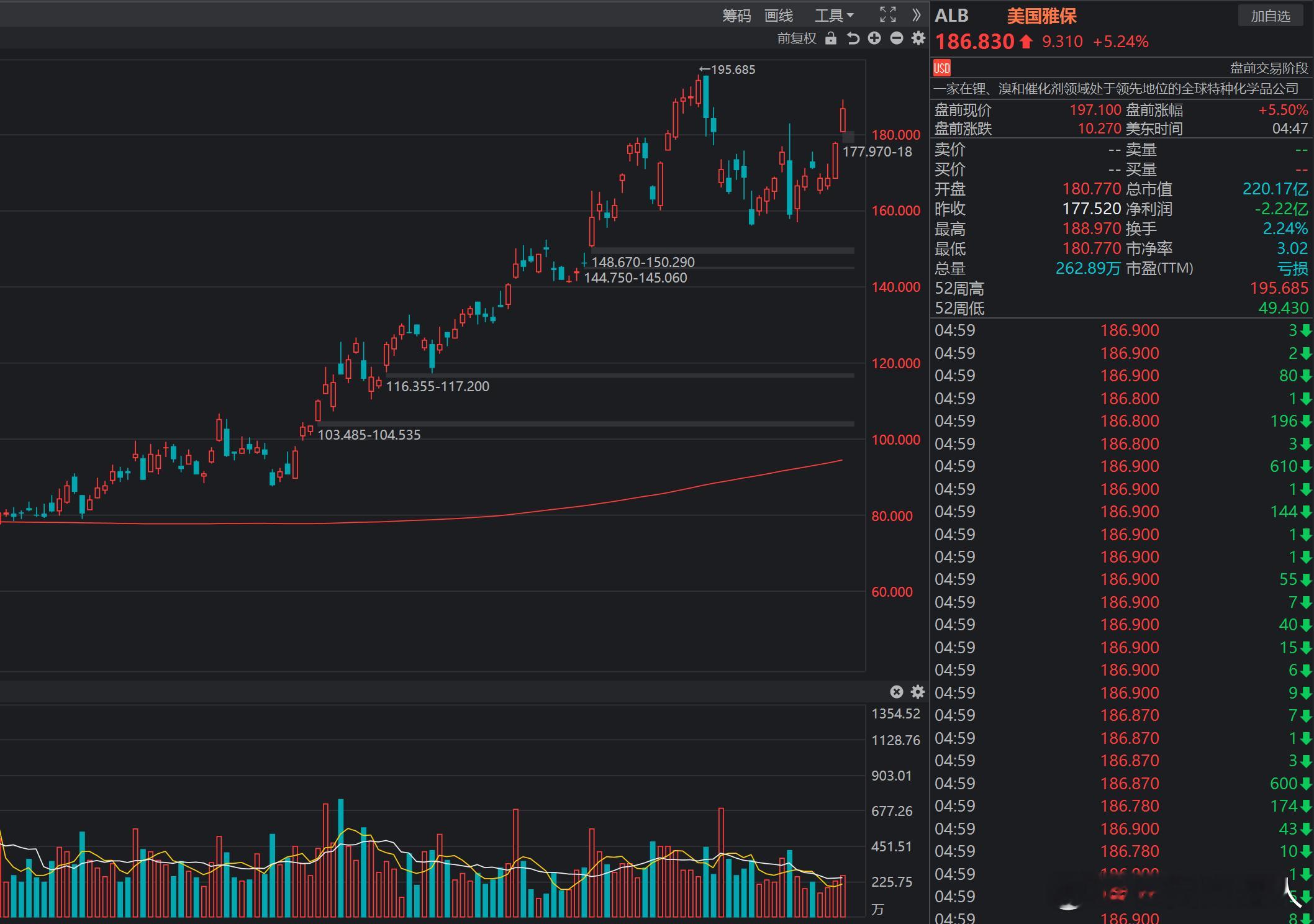【美股锂矿股盘前走强，报道:津巴布韦暂停出口锂精矿和原矿】Sigma Lithi
