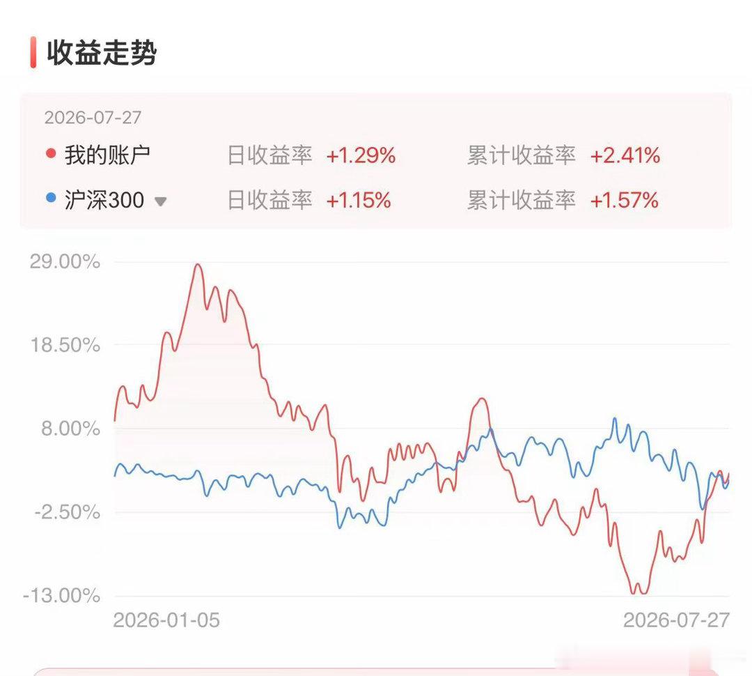 今年要跑赢沪深300，要看保险，恒生科技，给不给力！ 