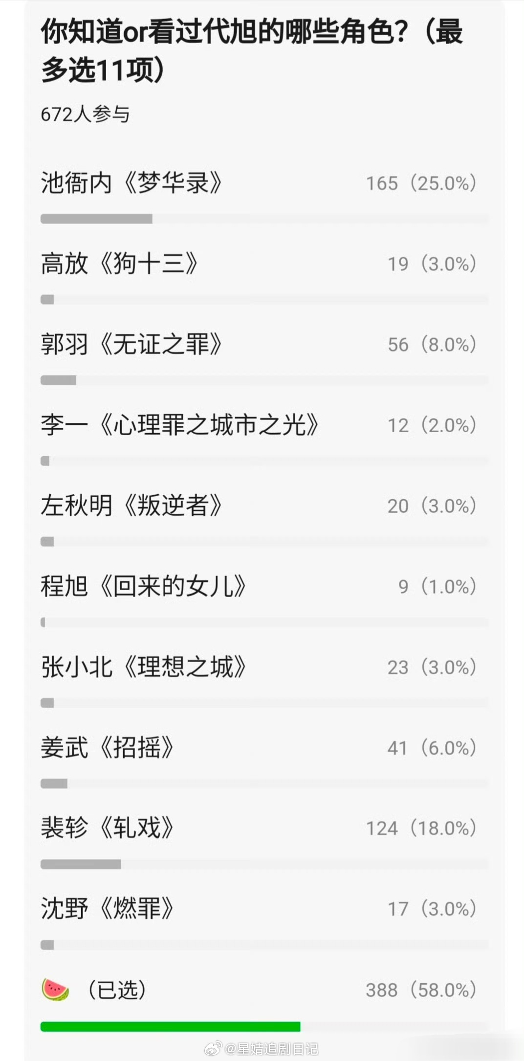 db热议，刘涛和代旭 谁的作品更硬？ 