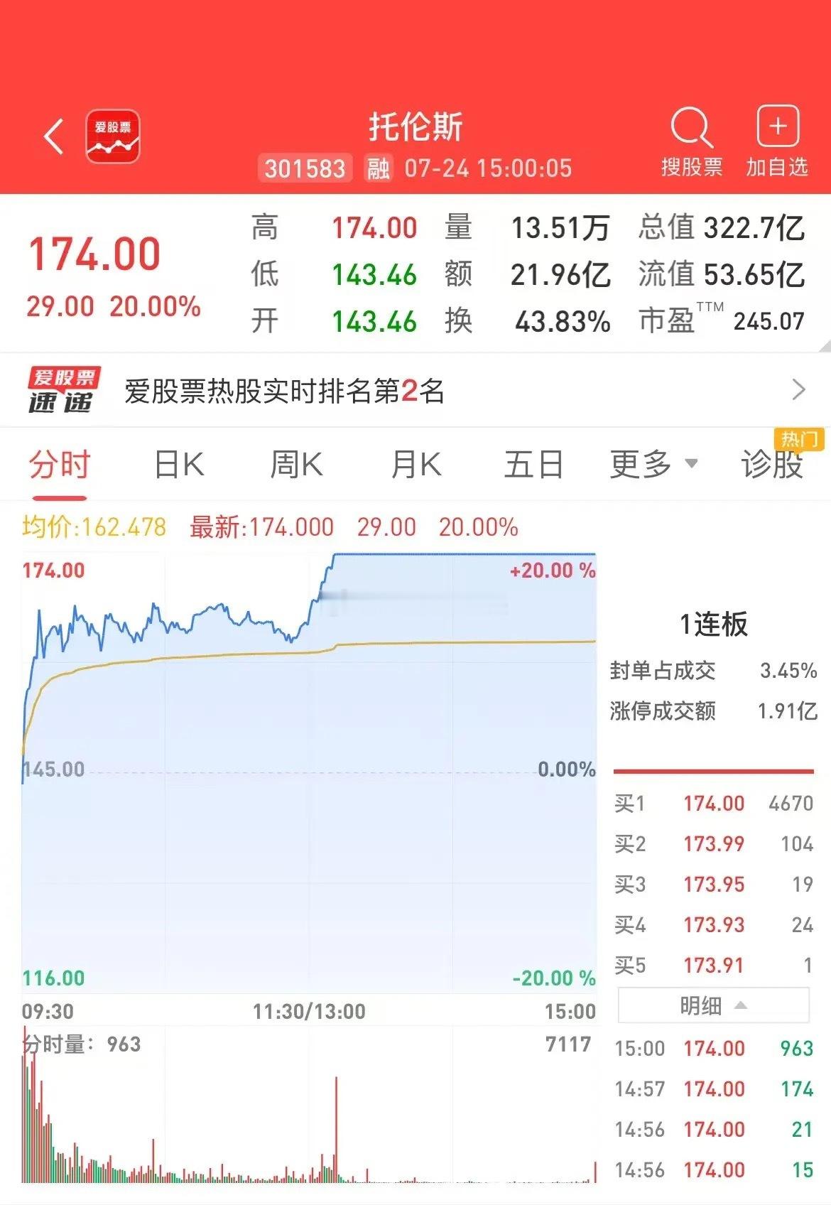 下周一的长鑫上市，我认为是“靴子落地”的利空出尽。毕竟，科技股已经提前两周杀跌降