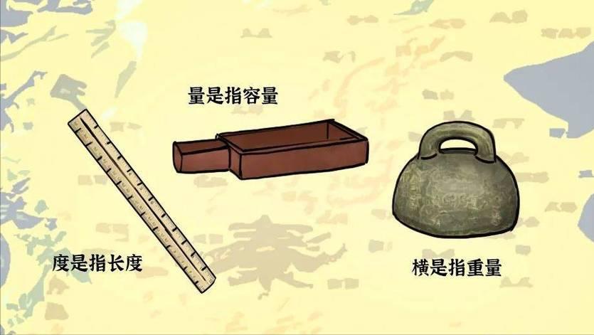 秦朝人的一斤才250克，唐朝人却拎着680克回家，这三千年里"斤"到底经历了什么