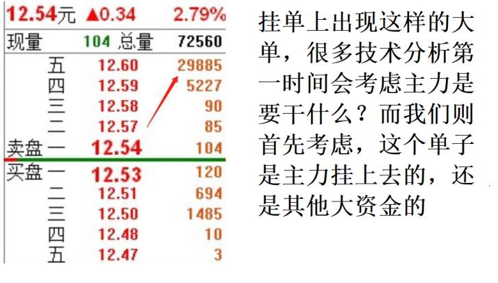 主力行为学｜神秘的盘口语言-大单压盘【第4课 ：大单压盘2个核心判断】
看到大单