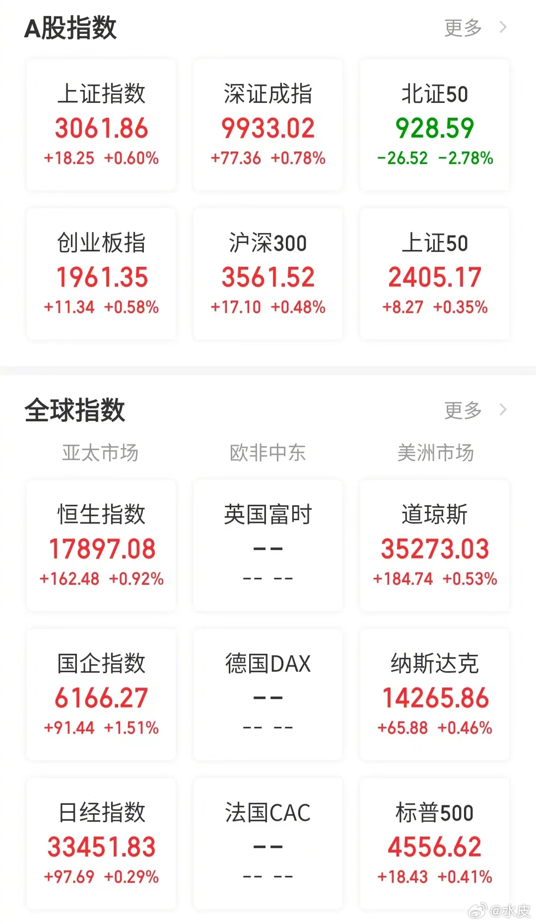 【今日看盘】是解放军还是接盘侠？个中滋味，恐怕一言难尽。今天北交所指数出现了巨幅
