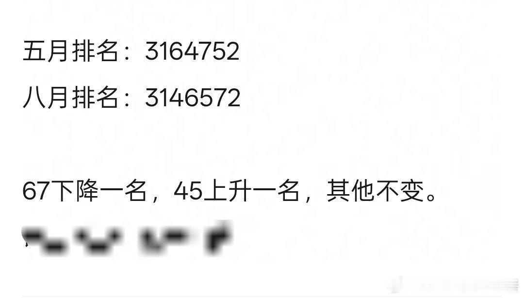 投 5-8月高会排名来了 大家怎么看 ​​​