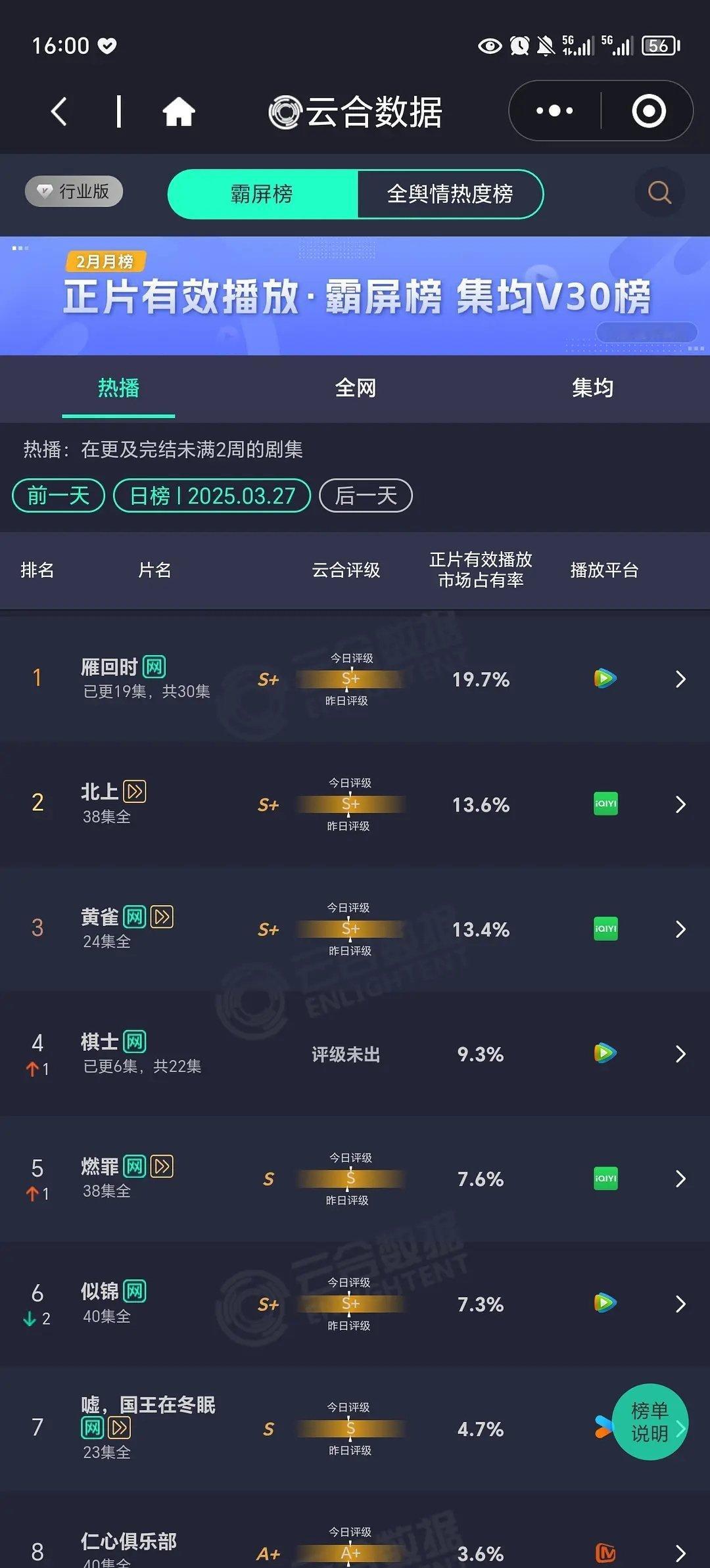 陈都灵雁回时云合继续登顶，小爆走势了 ​​​