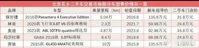 【二手豪华燃油车大幅降价清库】近日，国内二手豪华燃油车市场迎来断崖式降价。相较今