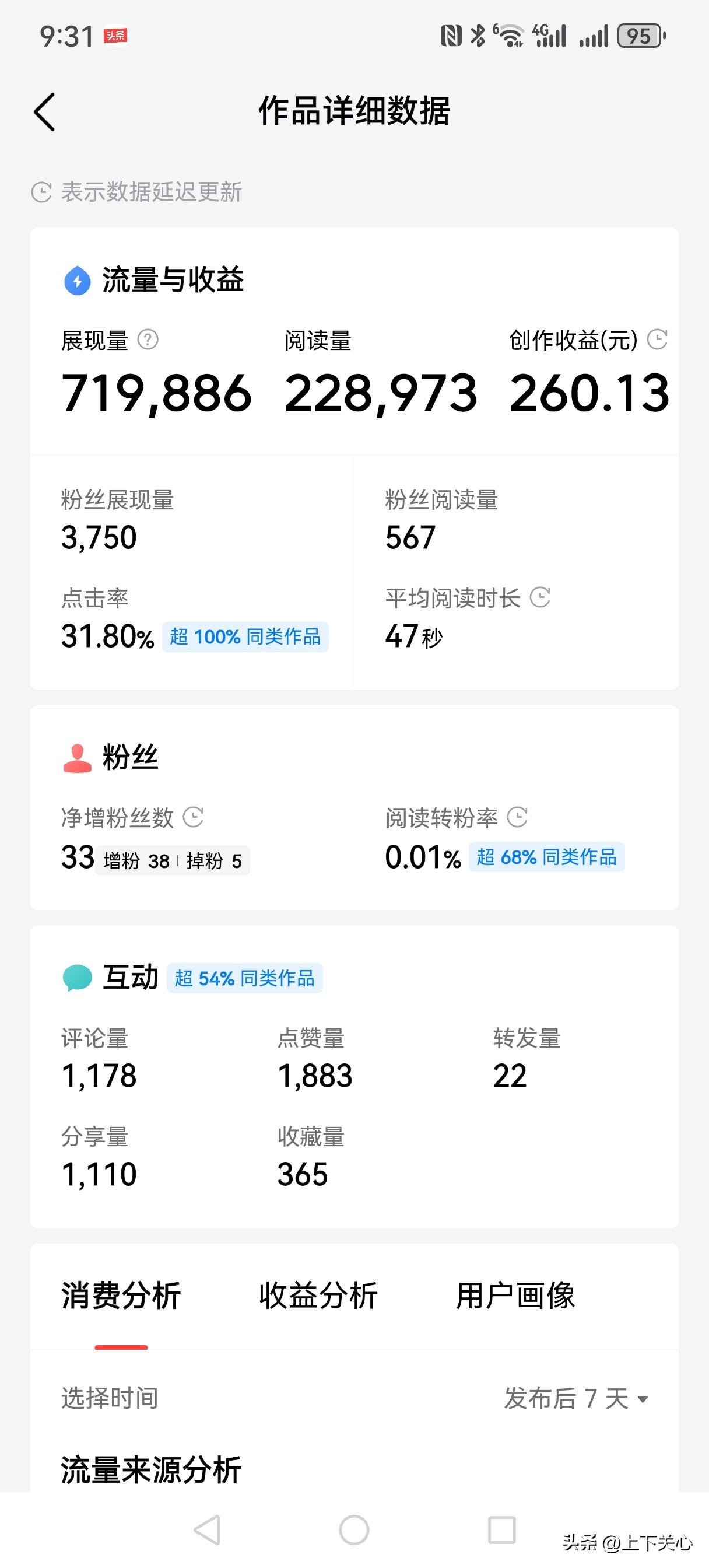 趁周末流量低
我也晒收益
      那样人整天晒，好像大富翁一样的。
    