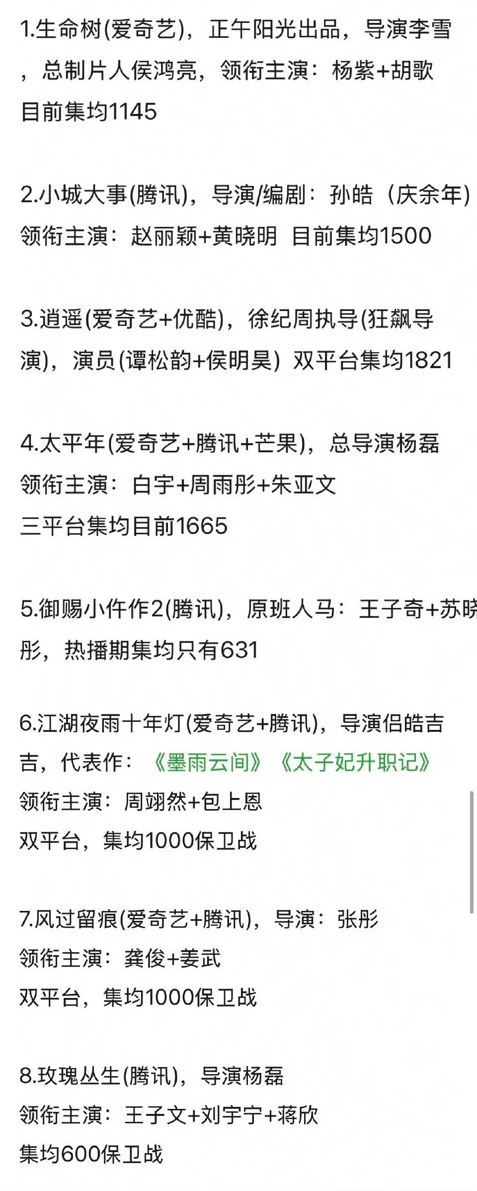 2026电视剧两个月内八连扑，杨磊达成两连扑，当然还是我们生命树血扑