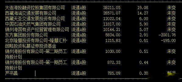 你以为避开不入流的小公司，买国企或者有国资主要持股的票就安全？但前面特发信息（深