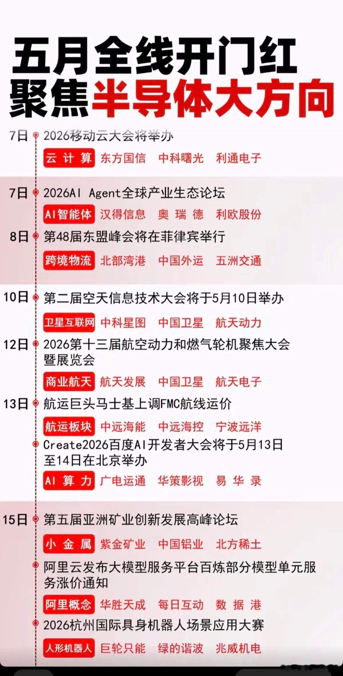 5.6周三  五月全线开门红-财经热点事件！重点聚焦半导体大方向！1.云计算2.