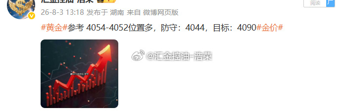 黄金4054位置多，行情上涨至4070位置，多单止盈160个点，百点利润落袋为安