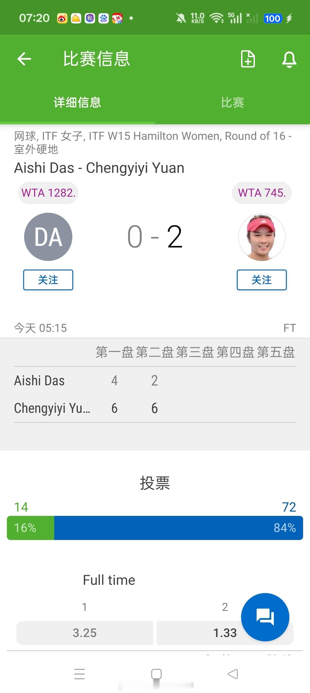 小花小草资讯小花小草资讯【🇳🇿汉密尔顿W15】女单正赛第一轮🇨🇳7号种子