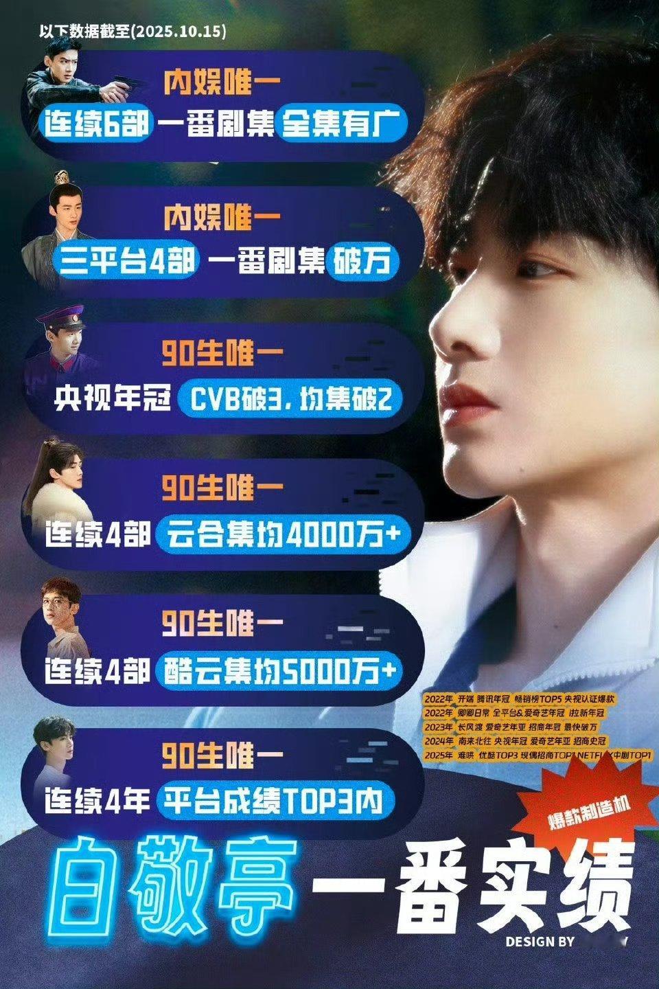 陈哲远我叫桑延你记住90top扛剧生白敬亭的桑延角色文化有效输出含金量满满