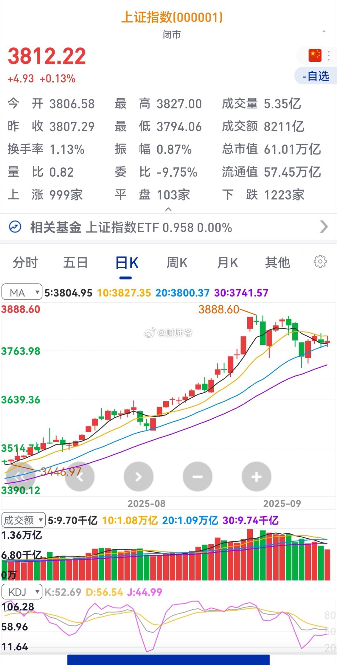 看了昨天财师爷“a better tomorrow”视频的朋友，都应该知道今天A