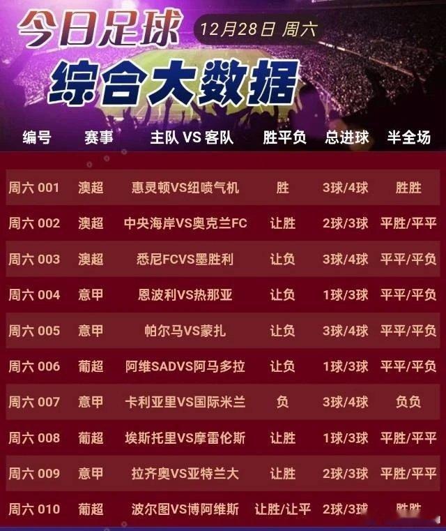 12月28日晚场作业加10场大数据详情 004恩波利VS 热那亚  005帕尔马