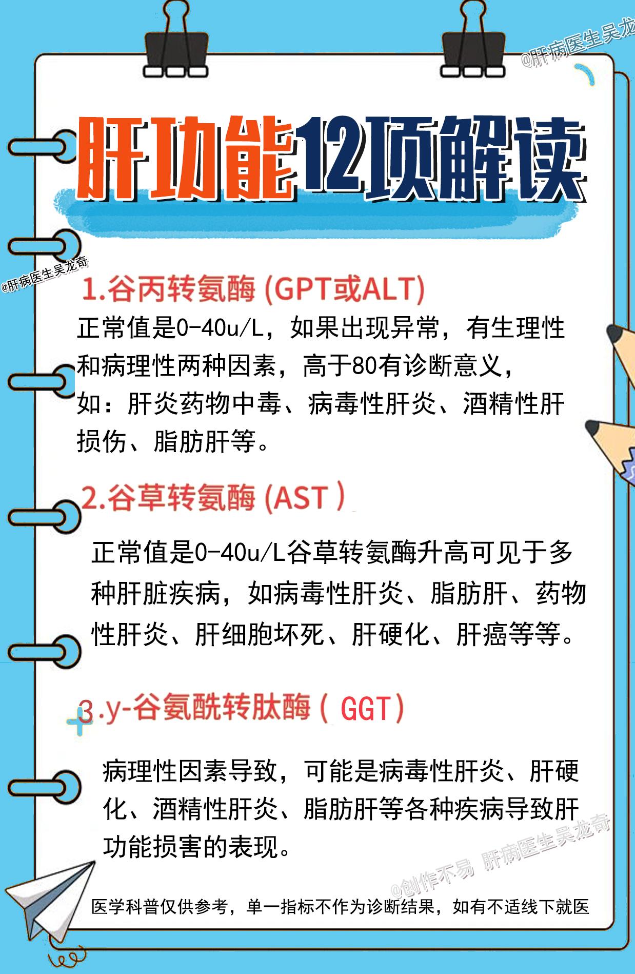 肝功能异常，一般分为两种，生理性和病理性因素，轻度升高一般是一过性的...