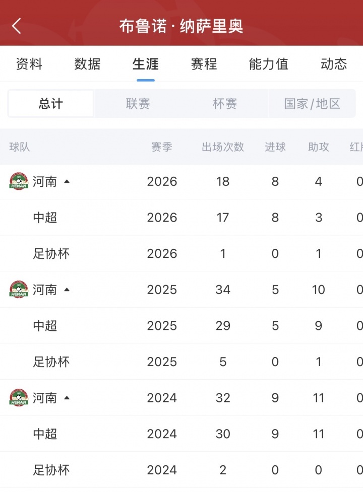 31岁河南外援纳萨里奥：期待有一天能为中国国家队而战！