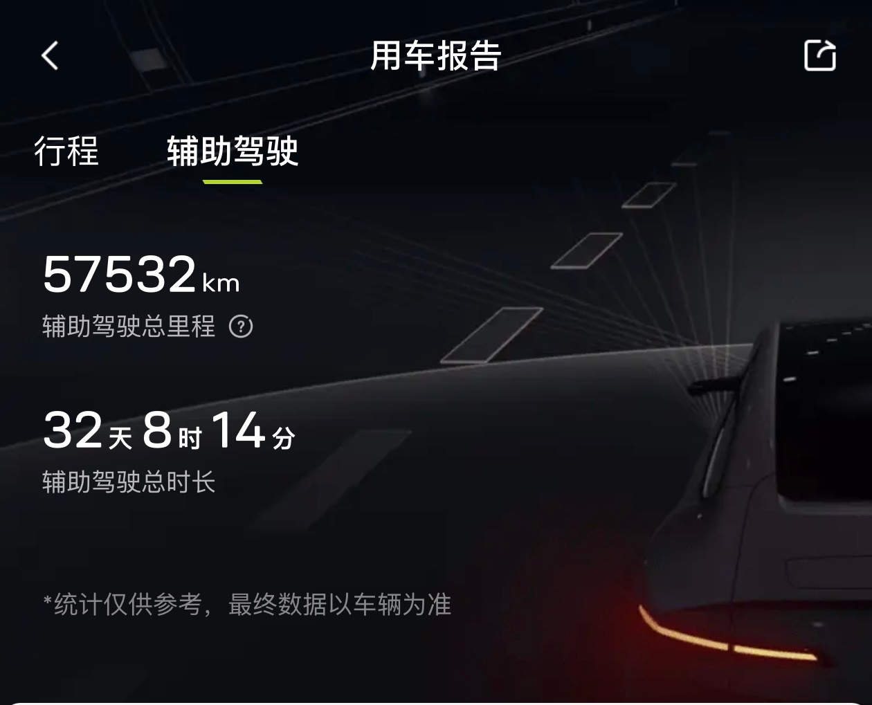 辅助驾驶高低看媒体测试其实意义不是很大，毕竟媒体展示的只是一小段时间里它的表现。