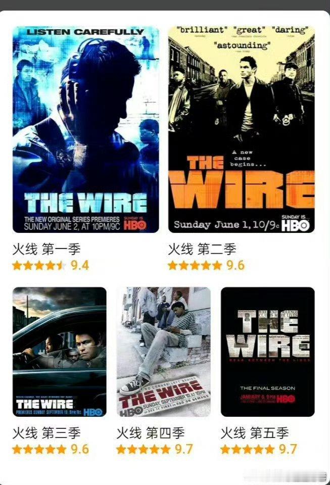 超高分悬疑犯罪美剧《火线/The Wire》5集全uc:电影推荐[超话]电影影视