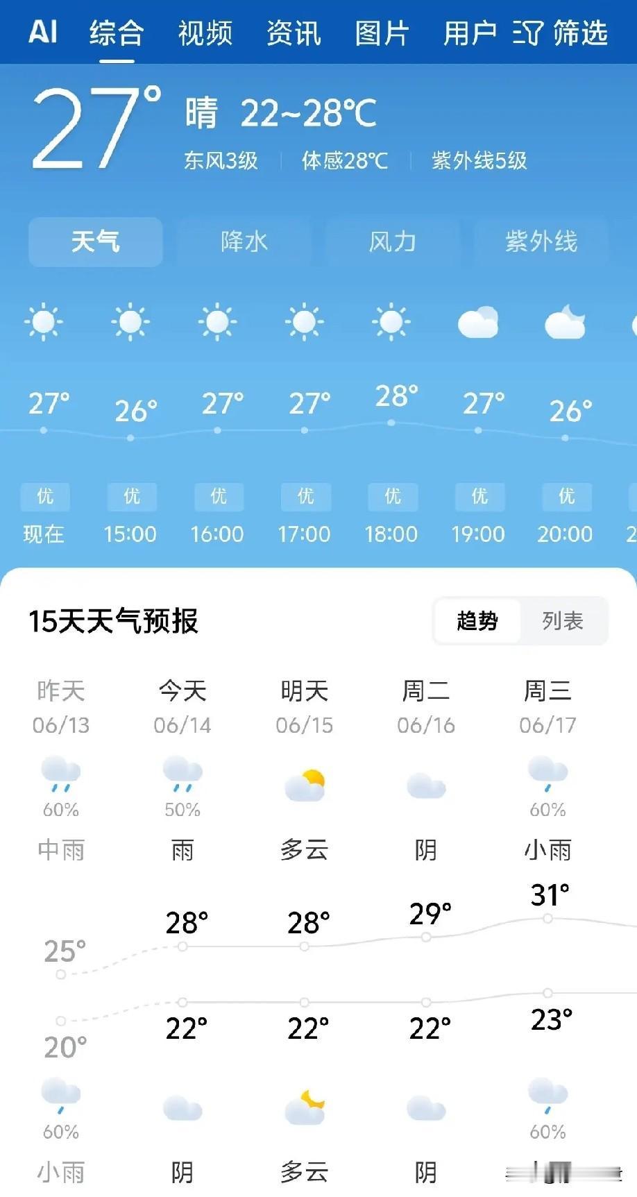 到六月中旬了，不少人直呼今年天气太反常。回想去年这个时候，气温直奔三十五六度，白