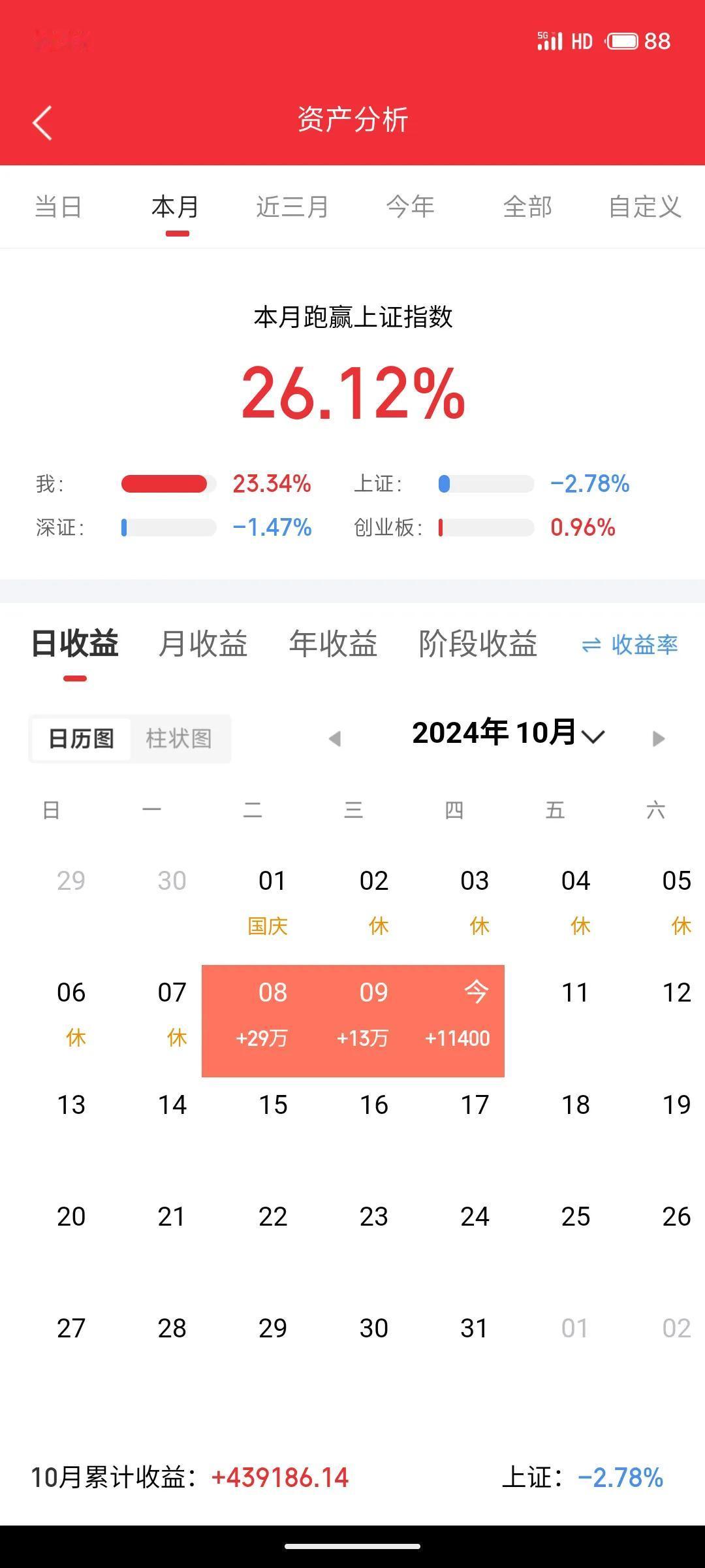 100W本金 实盘记录（第二十二天）