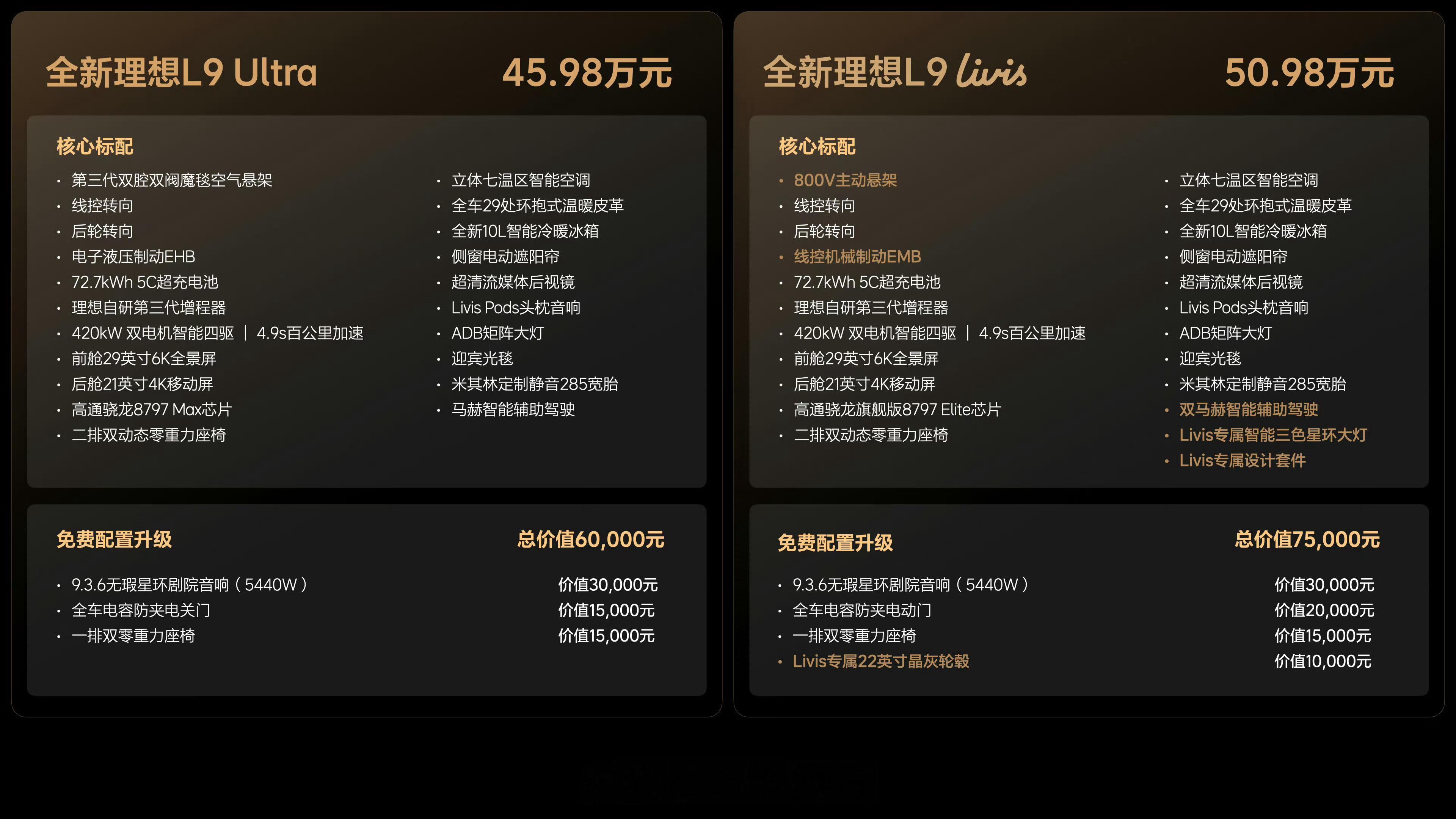 全新理想L9价格来了，就Ultra和Livis两个版本，45.98万、50.98