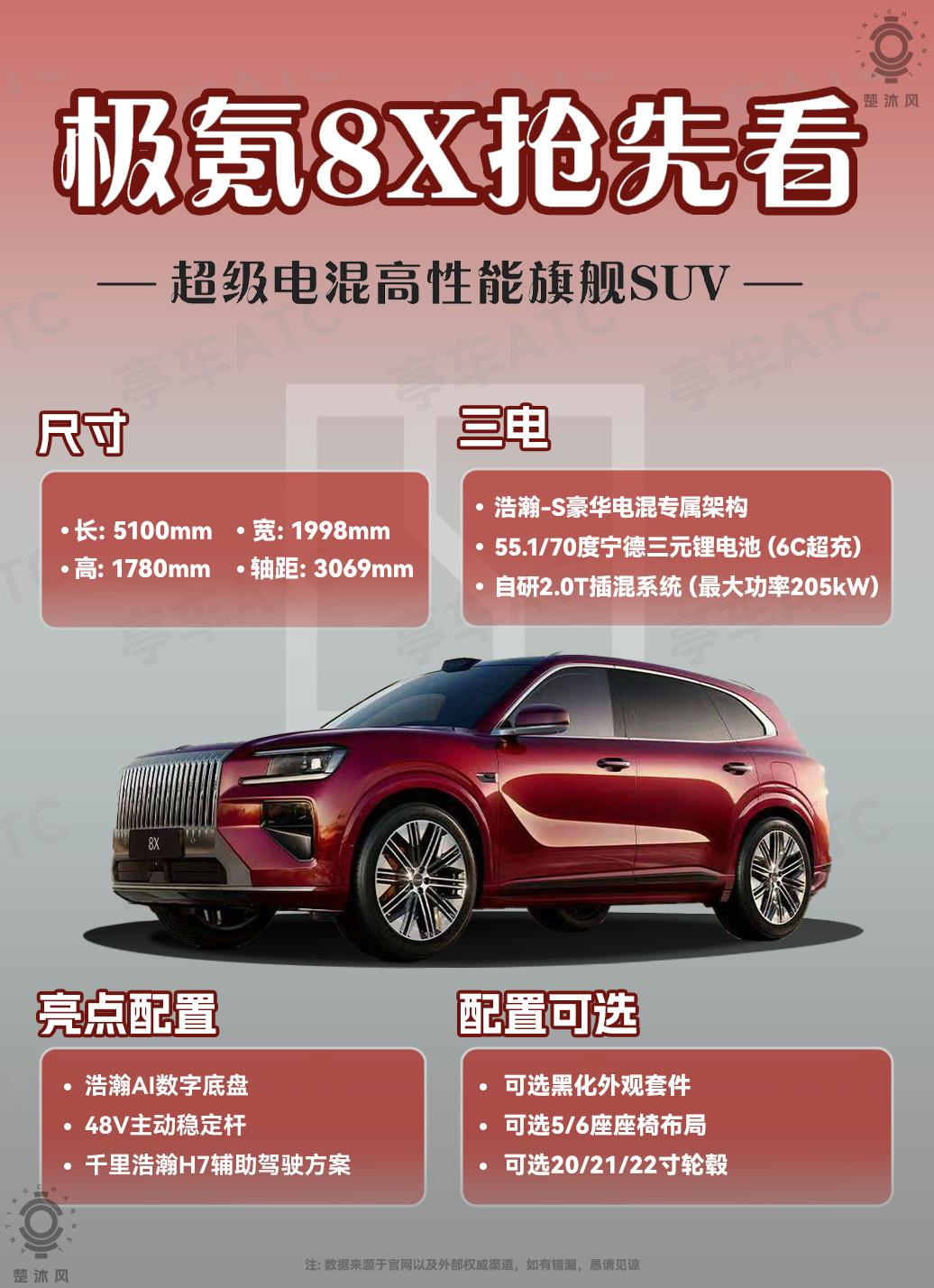 极氪8X能抗起大旗么？9X有一定声量，极氪想趁热打铁，8X也快来了！长宽高：51