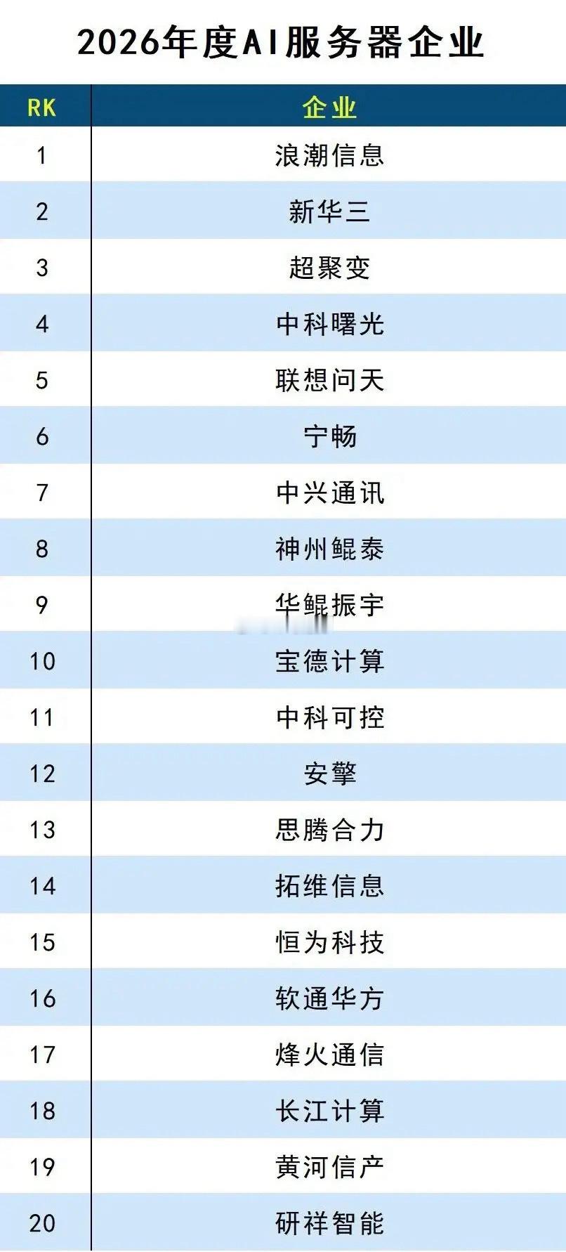 国产AI算力全产业链崛起！2026三大核心榜单见证中国算力硬实力！AI算力，就是