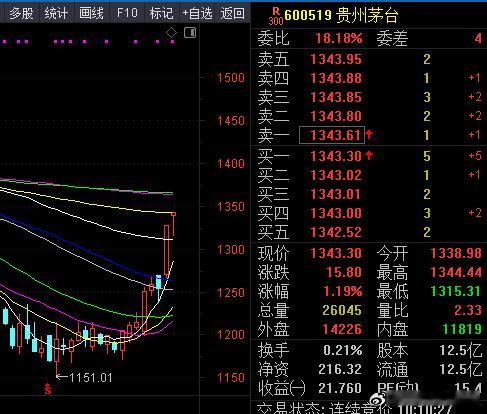 指数反正是微跌但个股暴跌 
