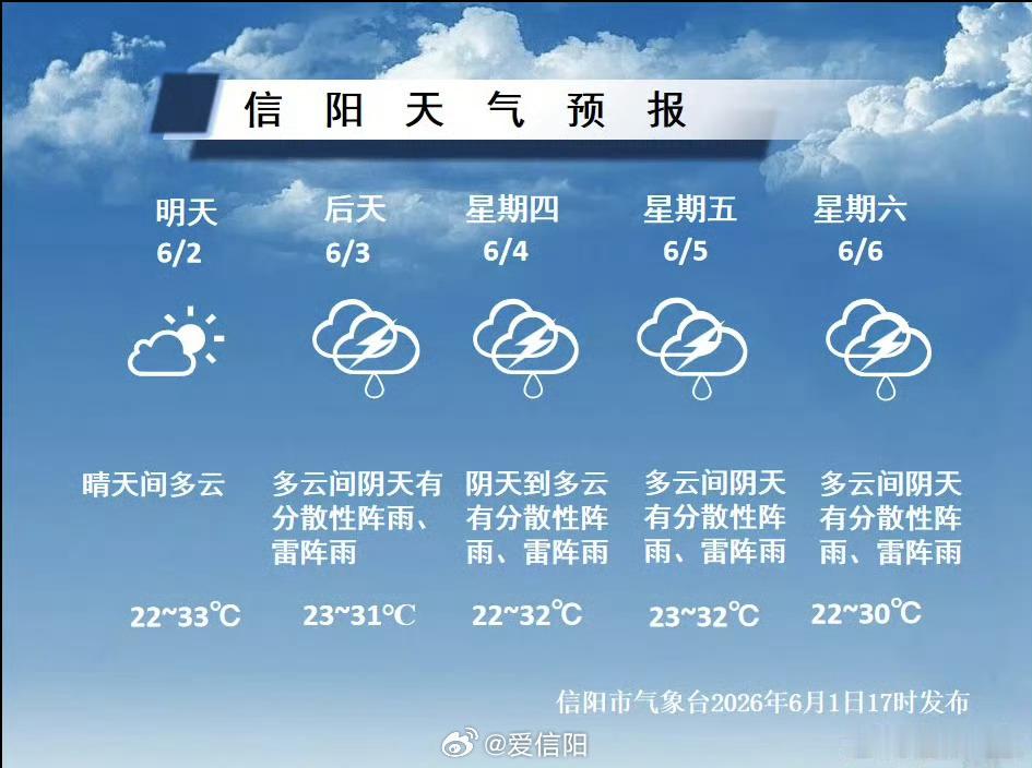 明日热力升级3-7日阵雨雷雨光顾具体预报 （信阳气象）信阳生活 信阳