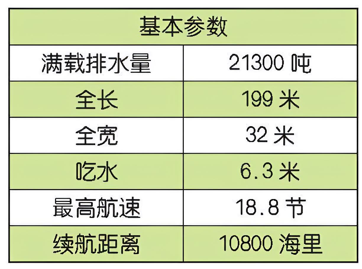 每天认识一件兵器 法国“西北风”级两栖攻击舰“西北风”（Mistral）级两栖攻