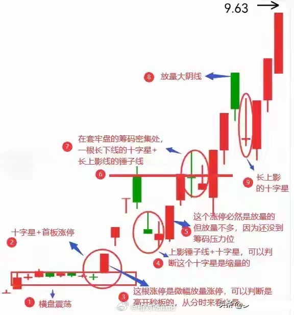 从满仓乱买到只做一只股：我悟了，交易越狠越简单“持仓七八只，眼睛看不过来，跌了不