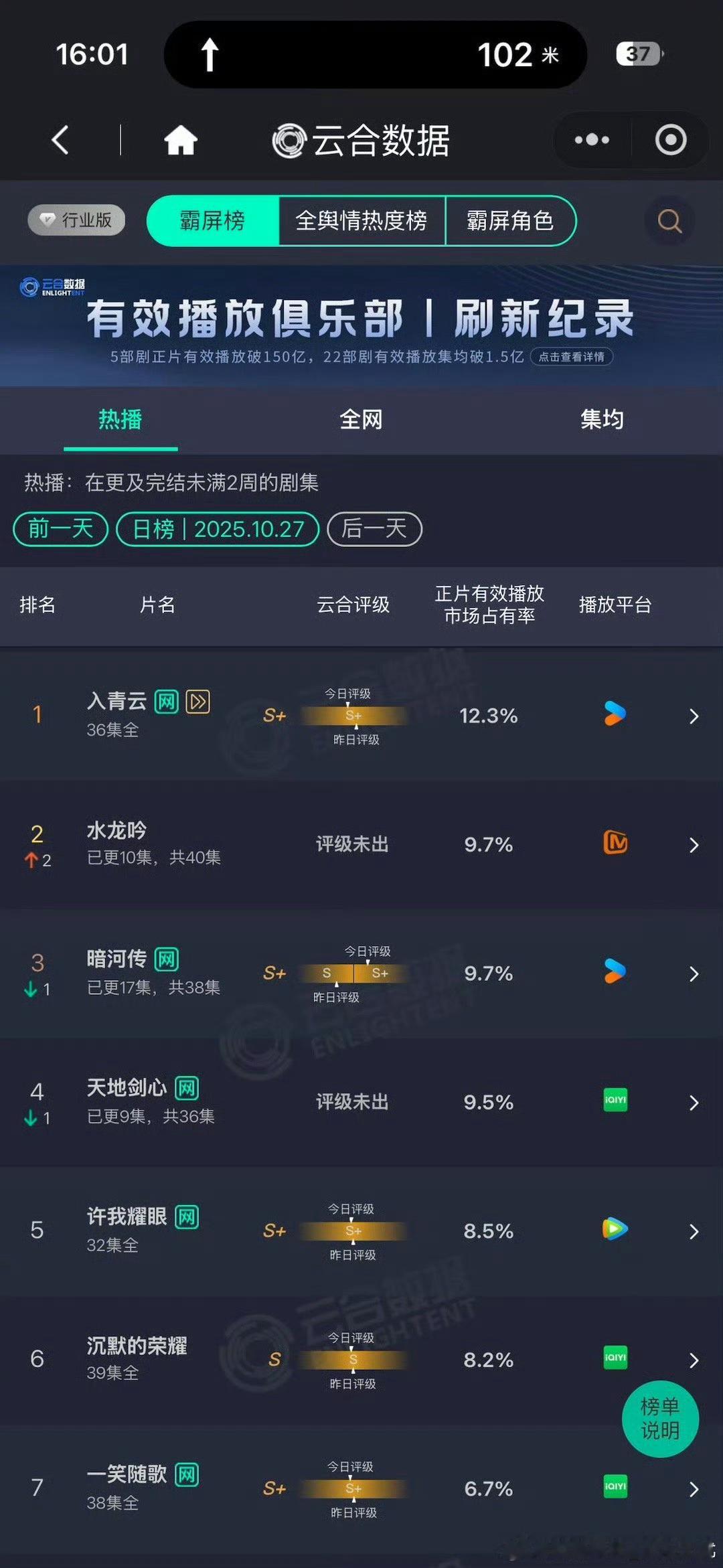 水龙吟云合逆跌用心做的剧肯定是有回报的水龙吟 实现云合逆跌！！！天残平台还能做到