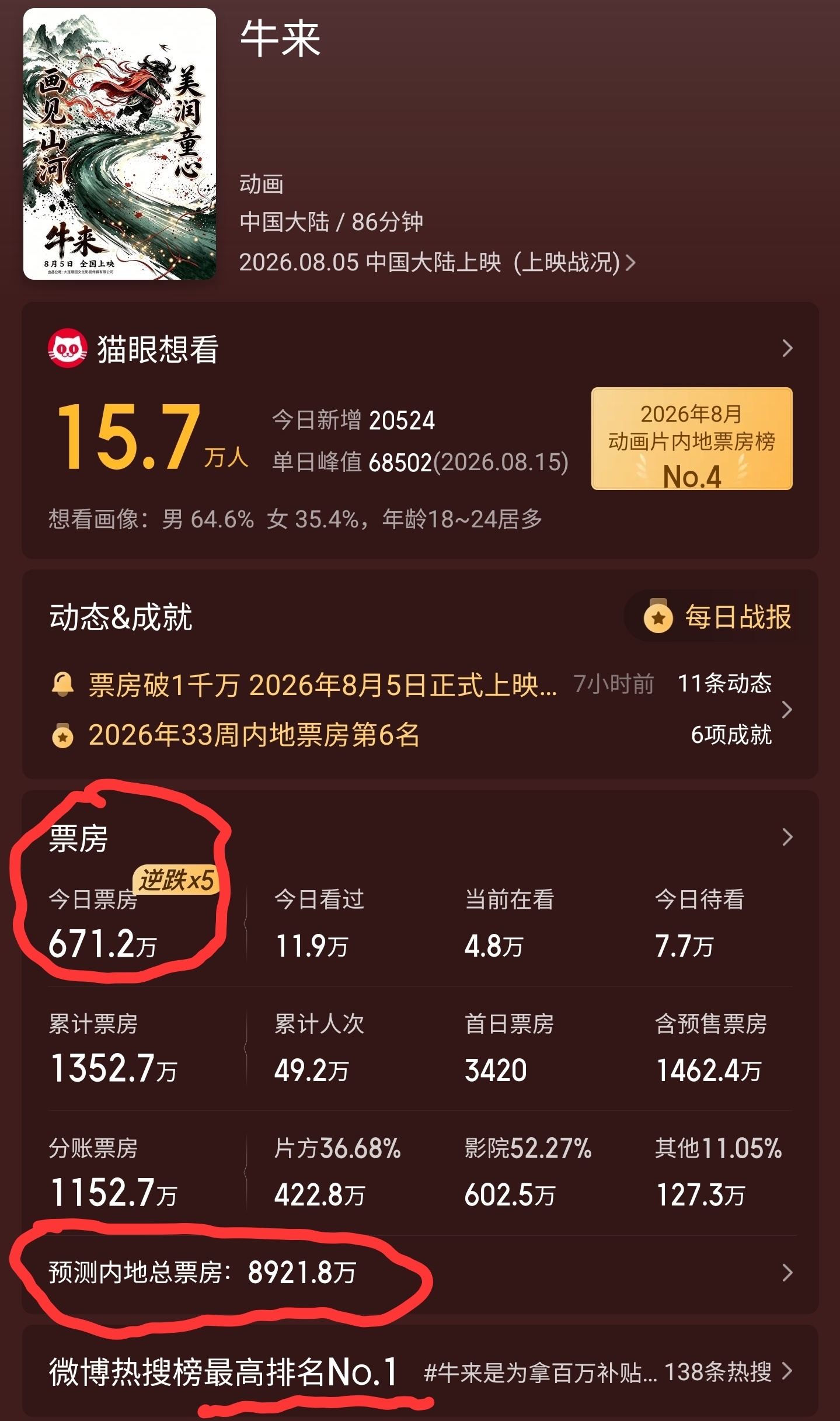 想看易立竞采访图1这些今年2026年有电影上映的明星电影人，问他们对《牛来》电影