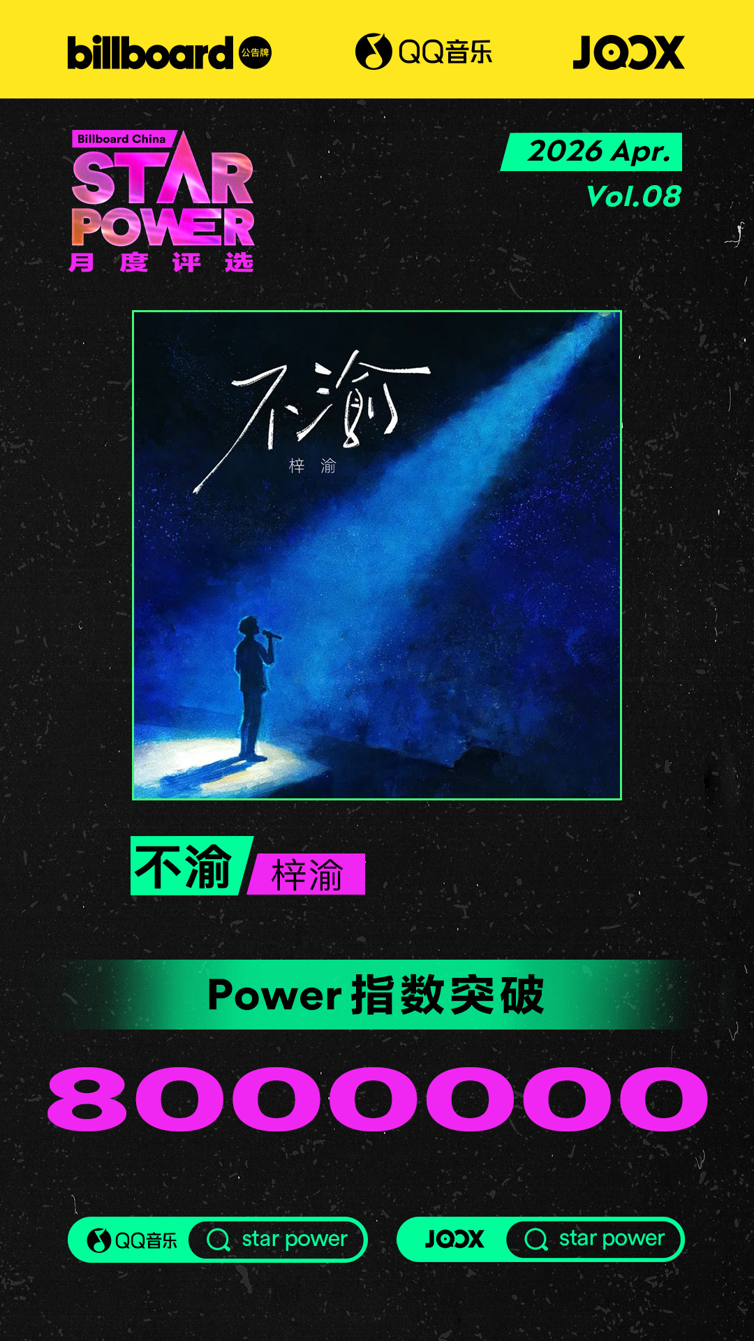 梓渝凭借《不渝》斩获Star Power月度评选Vol.08 TOP1，成为全网