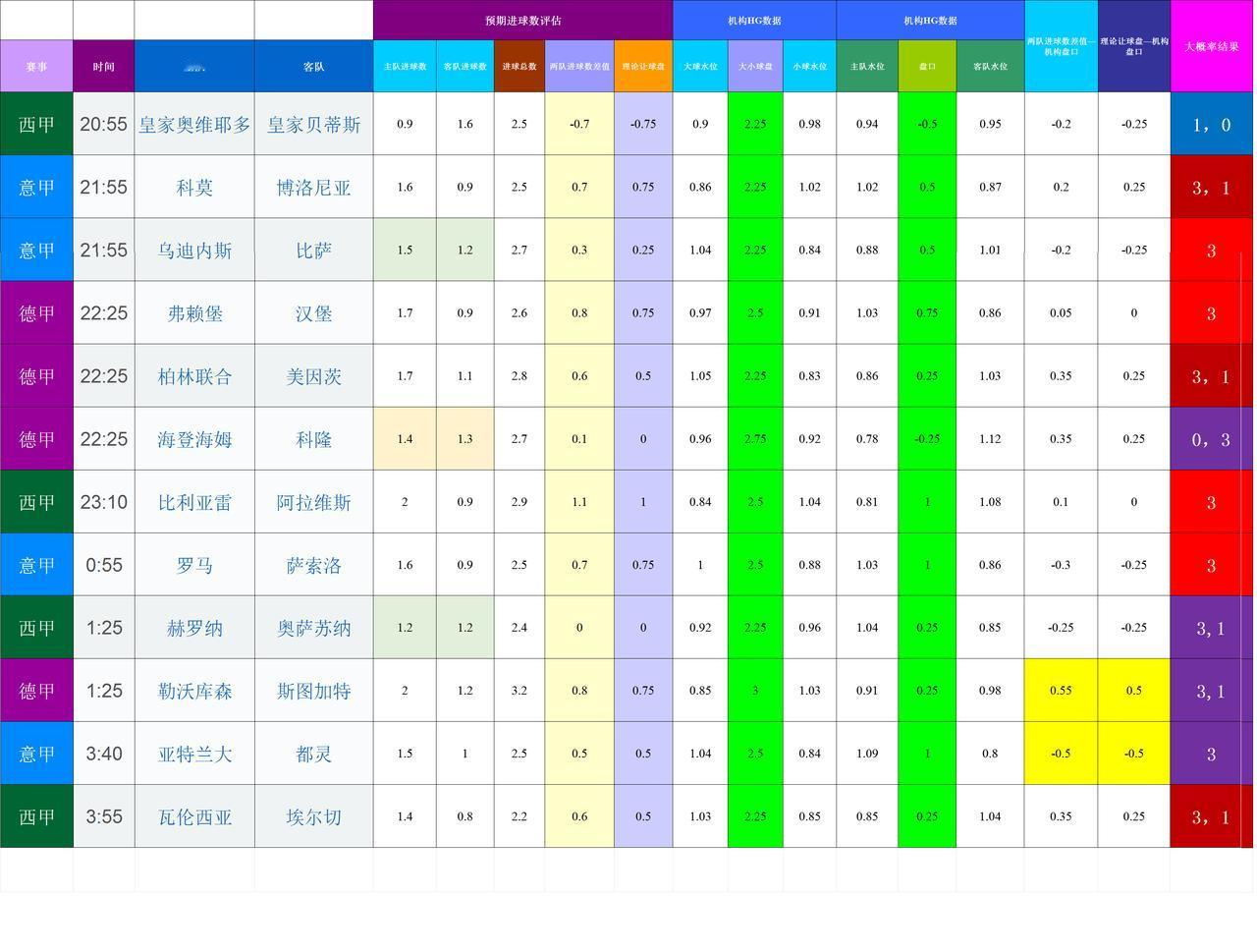 20260110-11基于进球预期模型和机构数据的欧洲联赛模拟
账号又有异常没展