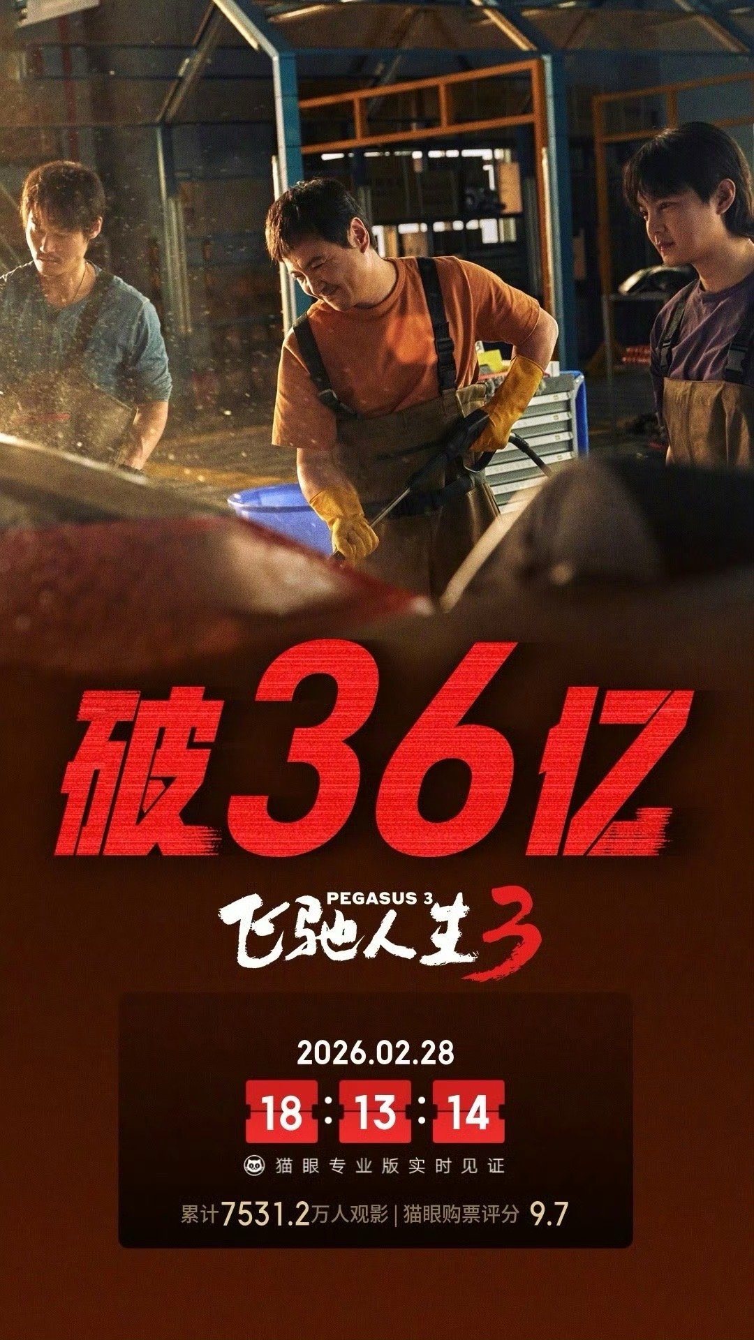 飞驰人生3票房破36亿 据猫眼专业版数据，电影《飞驰人生3》上映12天， 总票房