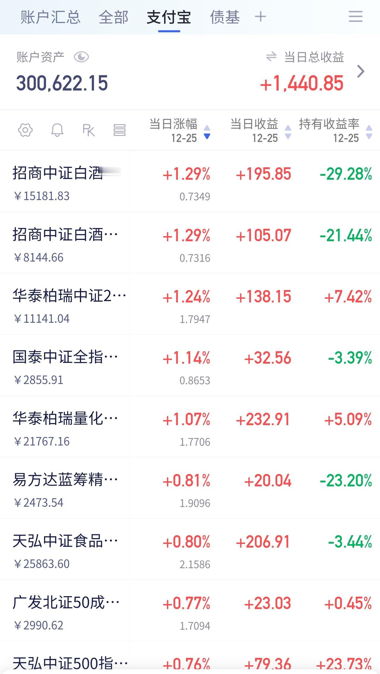 🚀 A股7连阳，我“打不过就加入”，小仓位投机了这个方向！

在港股、美股休市