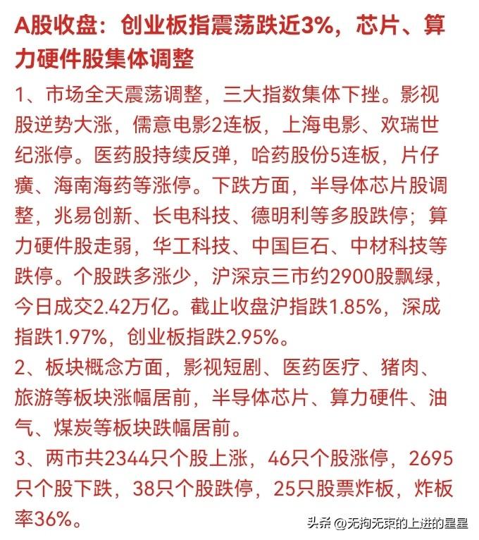 💥 2026年7月16日A股收盘惊魂：创业板暴跌近3%，芯片股集体跌停！但医药