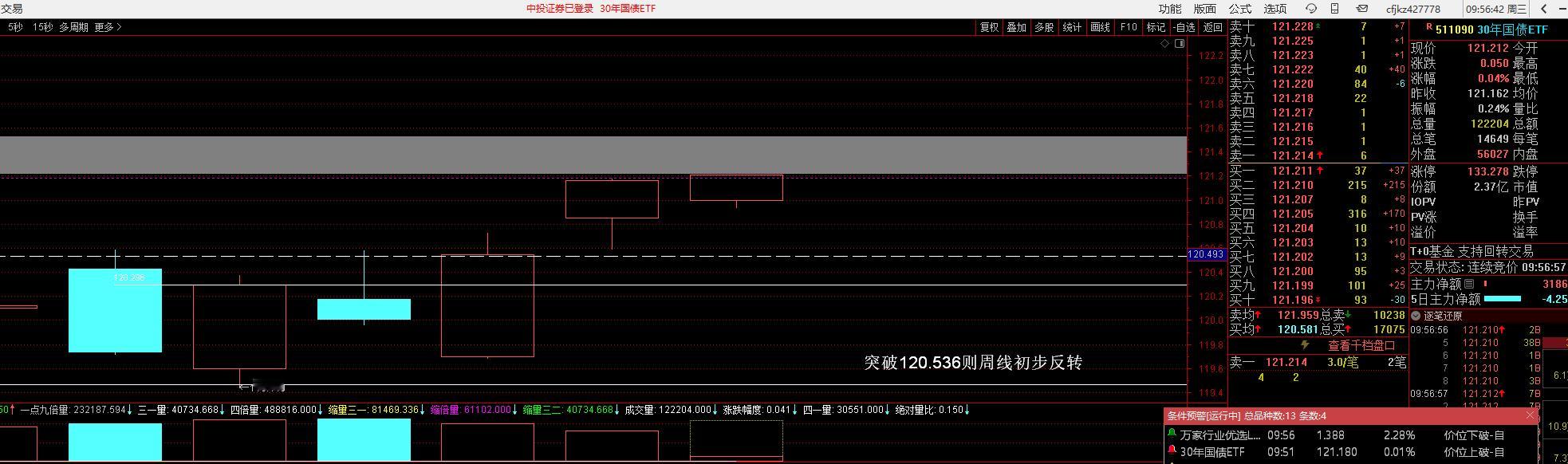 30年期国债继续走强，绝对不是好事 ​​​