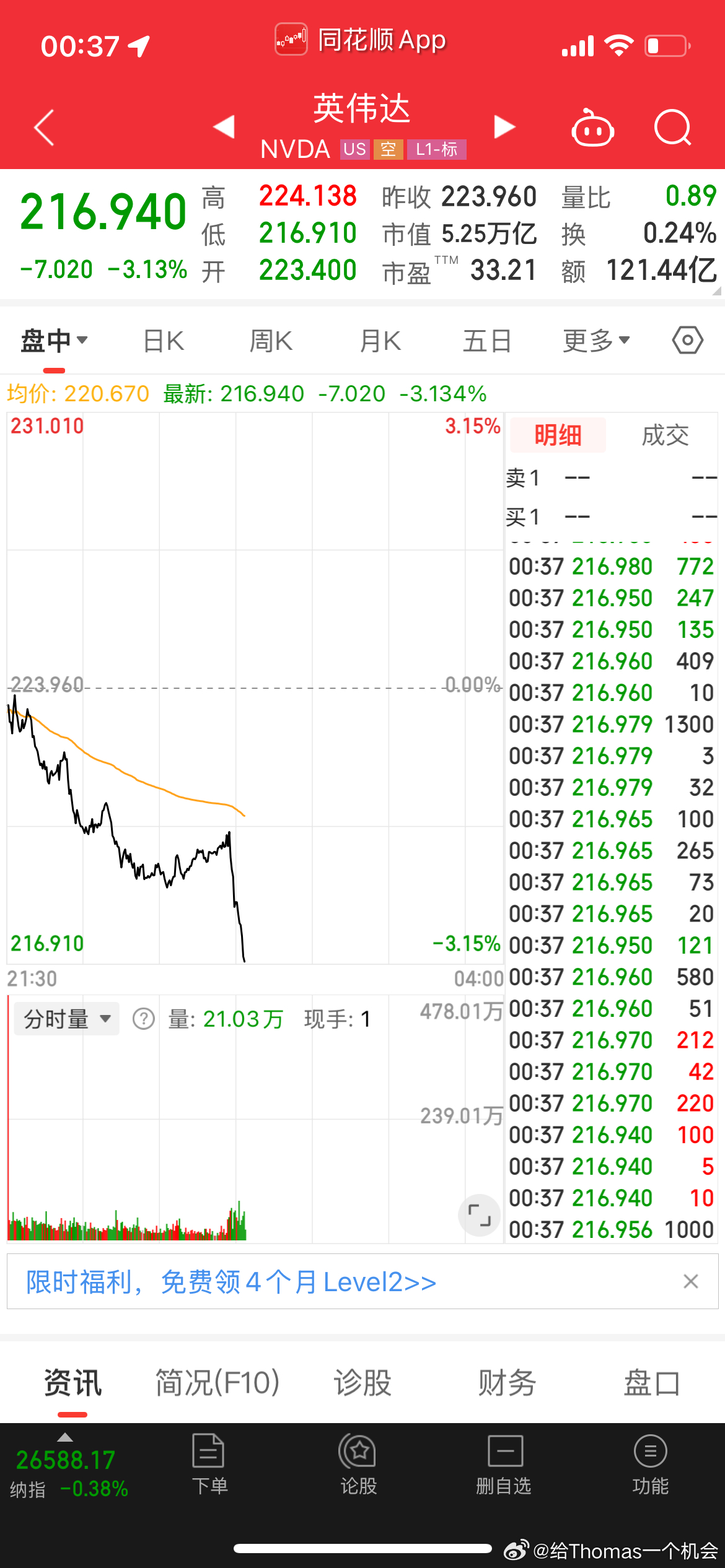 越来越夸张，钱不是钱，只是数字00:26:02 英伟达据悉与多家华尔街金融巨头合
