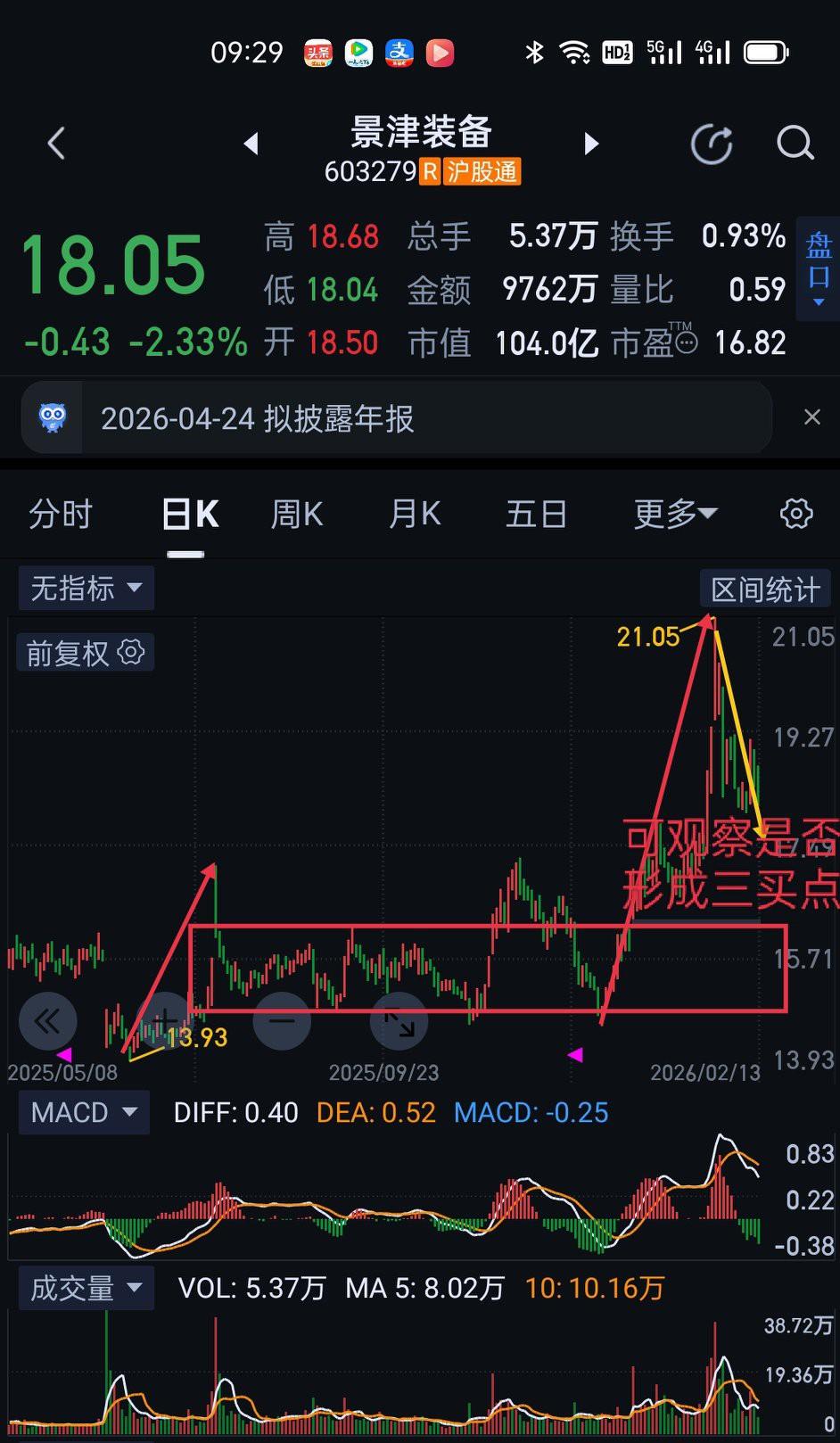 603279＂景津装备＂，＂缠论＂走势结构分享。目前结构属于，对下方三十分钟级别