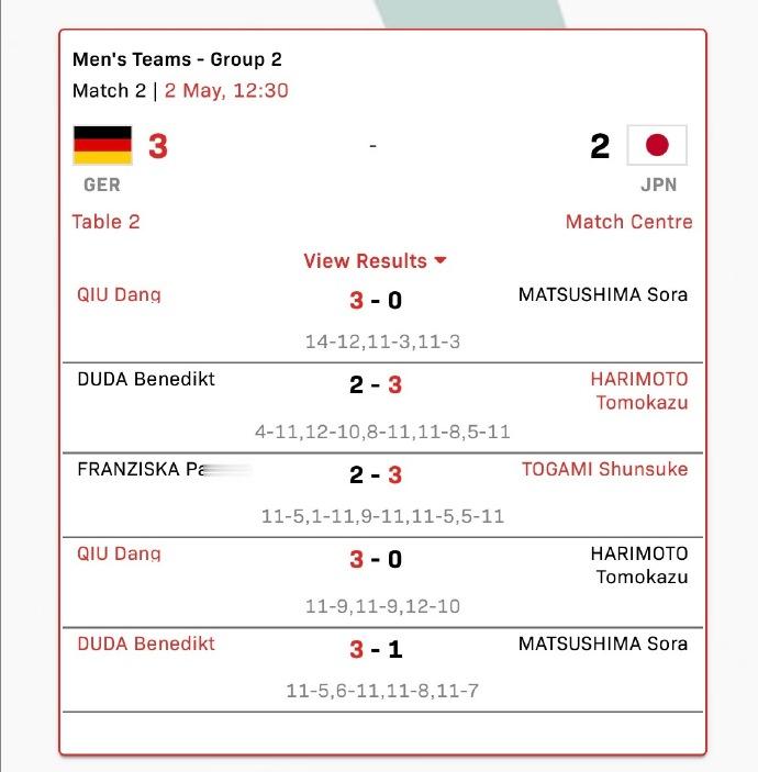 德国3-2日本邱党一人2分，杜达决胜盘立功 