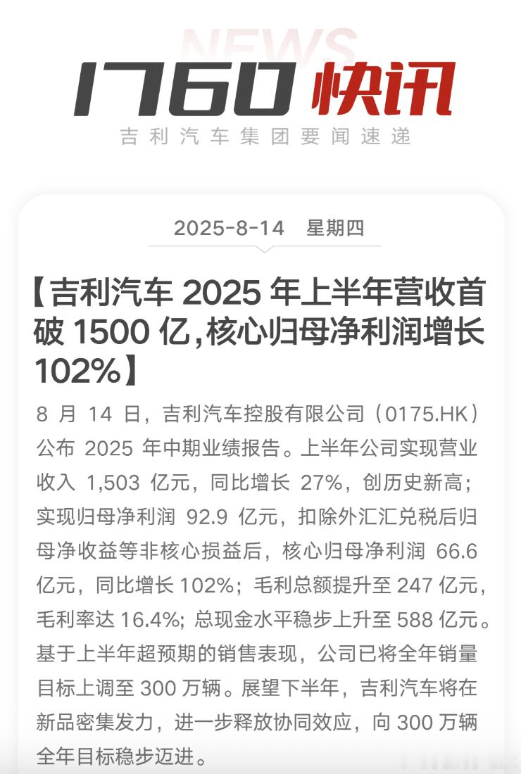吉利汽车上半年营收首破1500亿 吉利汽车上半年营收1503亿、净利92.9亿，