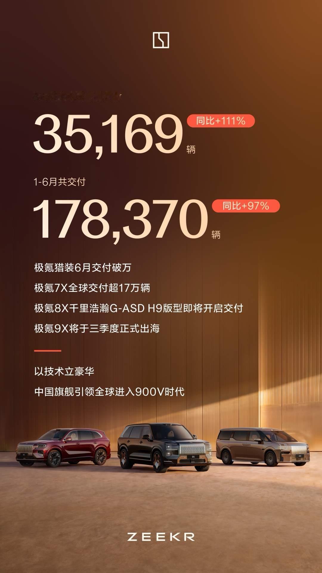 30万价位左右的新能源品牌，6月份极氪交付了35169辆，我们按照均价30万来换