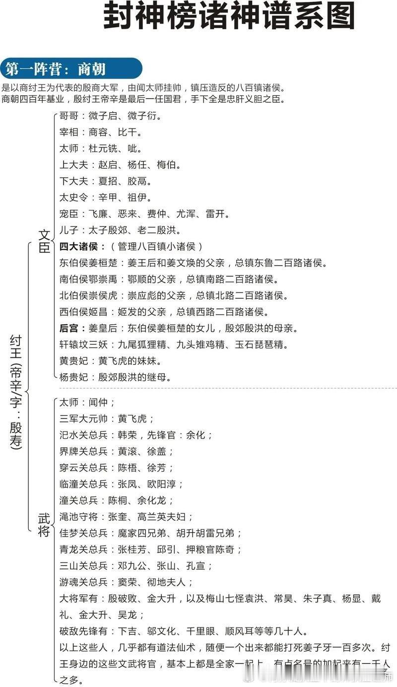 想起读《封神演义》应该是小学五六年级的时候，很多人物还还记得，具体的事情除了特别