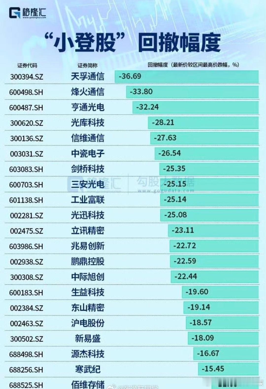a股打回马枪的机会，来了吗？ 