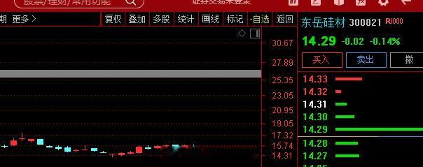 $东岳硅材 sz300821$ ：预计前三季度净利润同比增长19050%-197